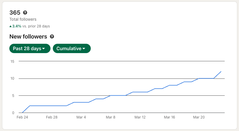 LinkedIn — Rast občinstva analytics screenshot
