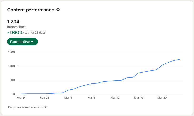 LinkedIn — Doseg vsebin analytics screenshot